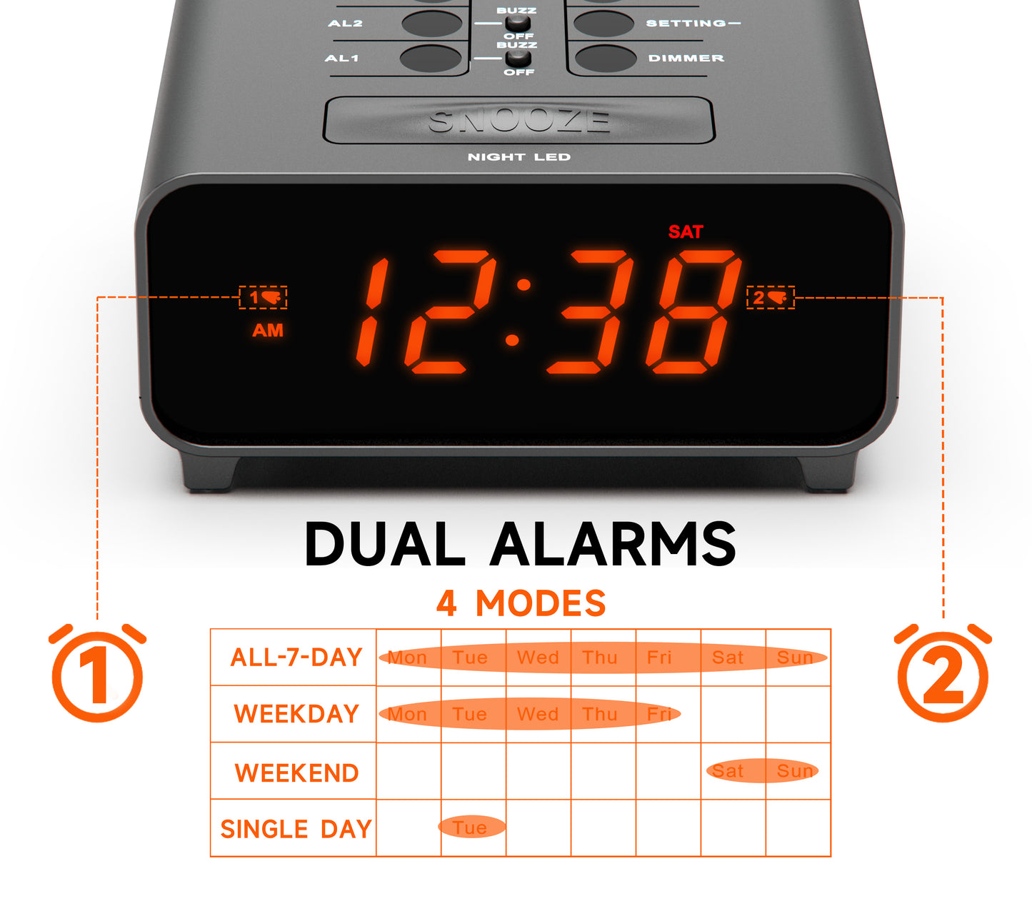 iTOMA 213-UK Small Alarm Clocks, Dual Alarms with 4 Alarm Week Modes, Snooze, USB Charger, Auto & Manual Dimmer,12/24Hr,Night Light and Orange LED Display Clock for Bedrooms